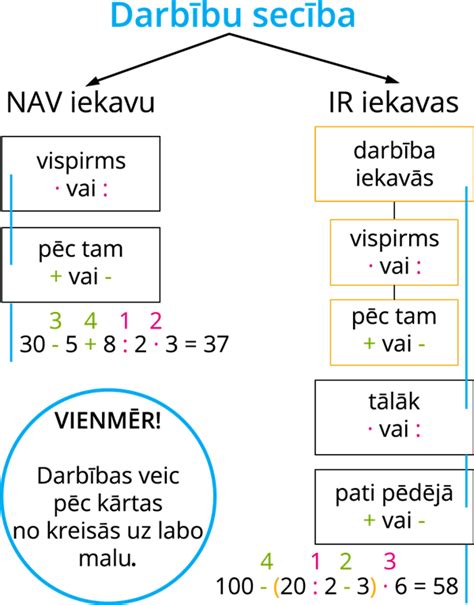 pieraksts vca.